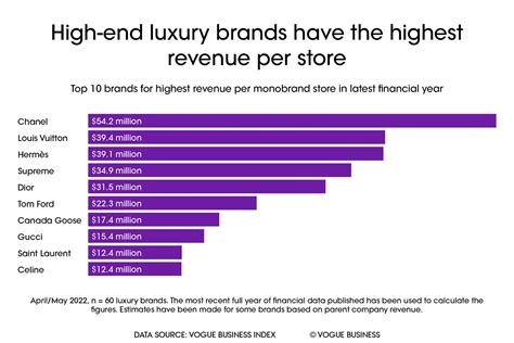 louis vuitton financial trends|louis vuitton annual report 2023.